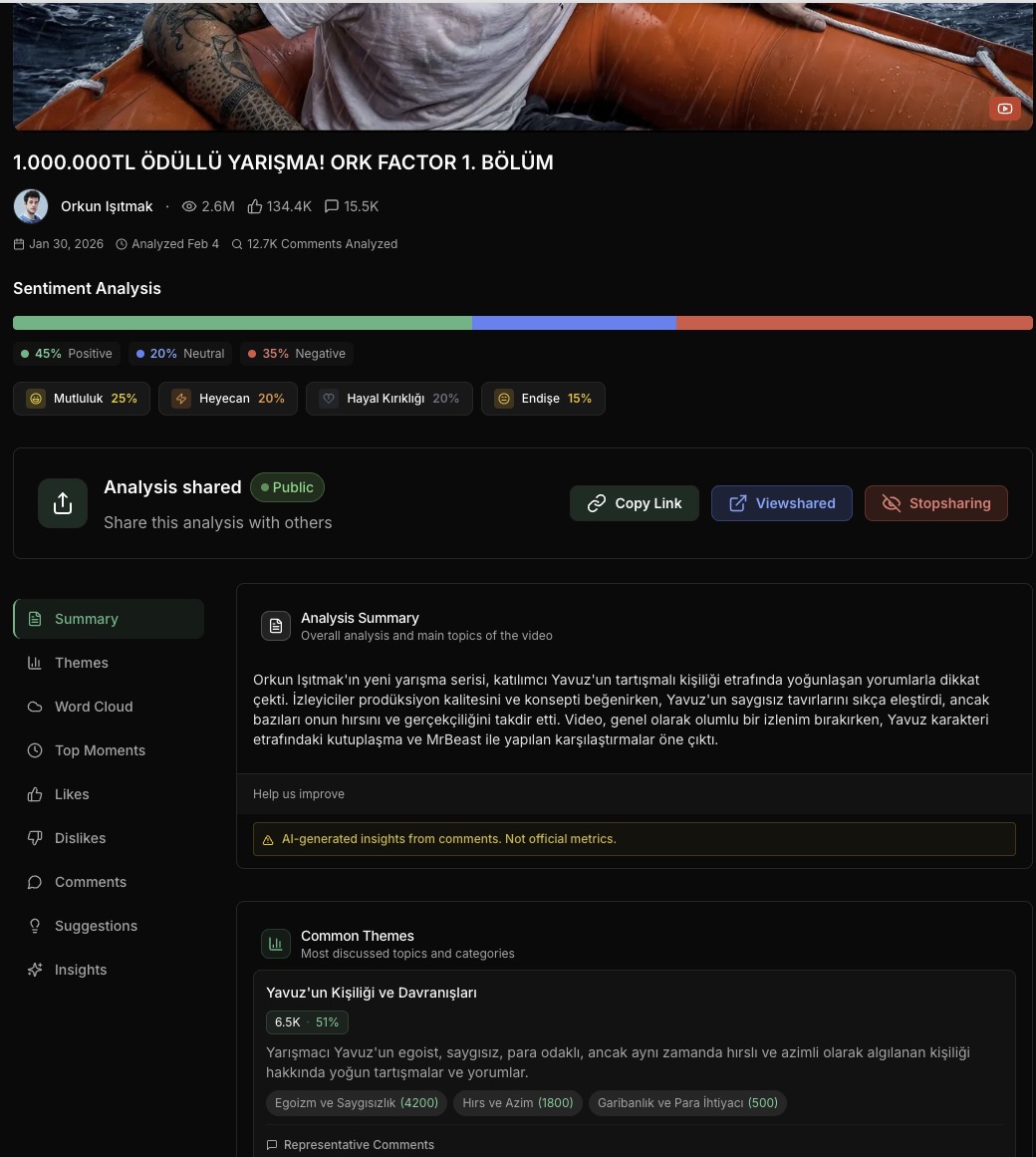 ORKAI Analysis Dashboard